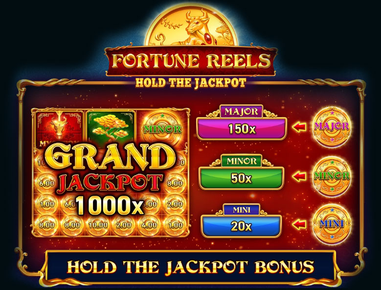 Игровой автомат Fortune Reels. 